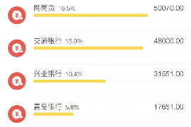 要账困难找哪个部门要账？——揭秘高效追账之道